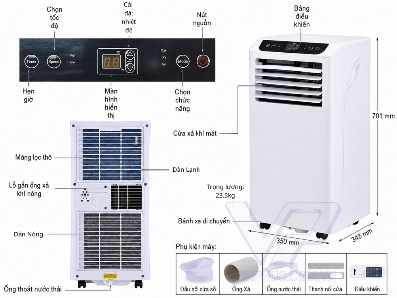Cấu tạo điều hòa di động FujiE MPAC10.jpg
